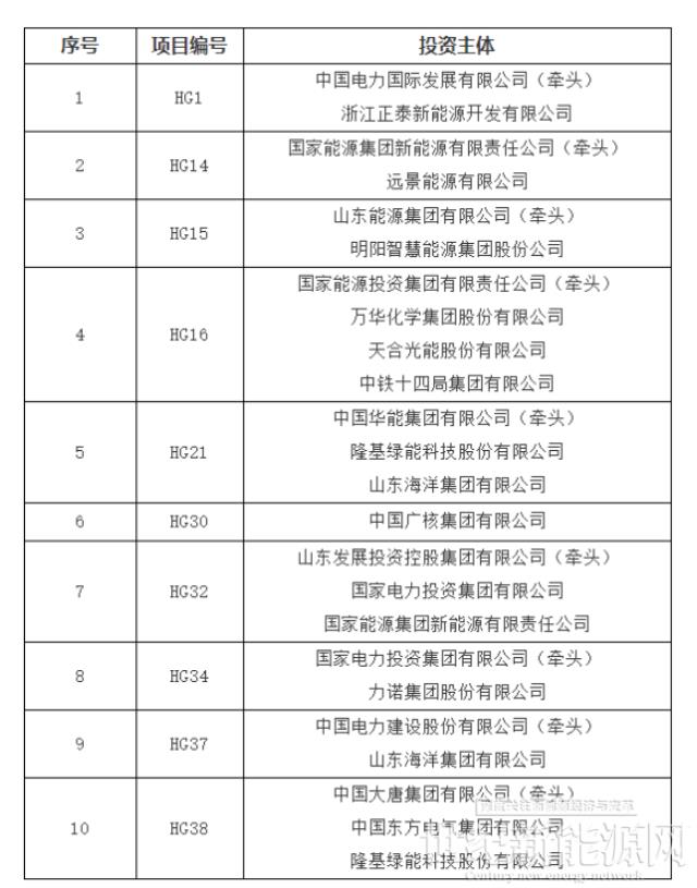 国家电投、国家能源集团等牵头！山东11.25GW海上光伏项目投资企业中标公示