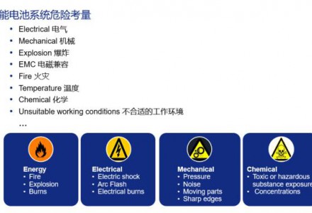 北德云课堂（十八）储能产品安全及功能安全即将上线