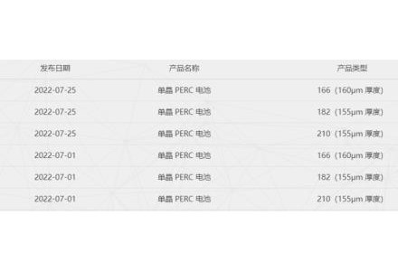 通威上调电池价格 2.1元/W的组件或不是高点