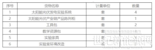 最高限价48万元 兰州交通大学光伏发电原理实验分室建设项目公开招标