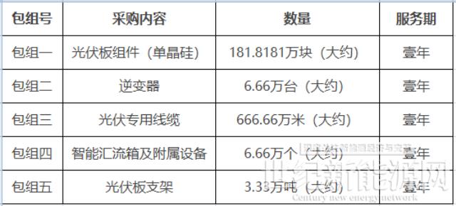 晶澳、东南光电、尚德“瓜分”181万单晶组件