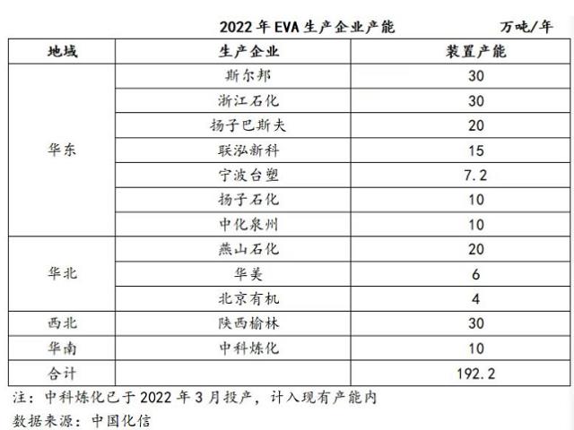 光伏赛道重要原料现供应缺口，国内公司纷纷扩产