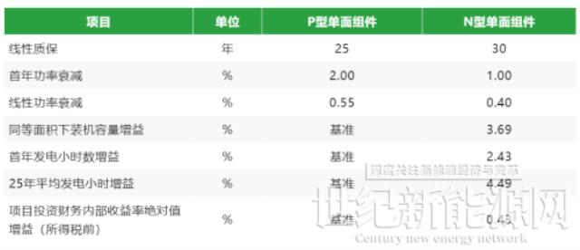 树重工企业低碳转型新标杆！晶科N型高效组件助力法士特集团绿色发展