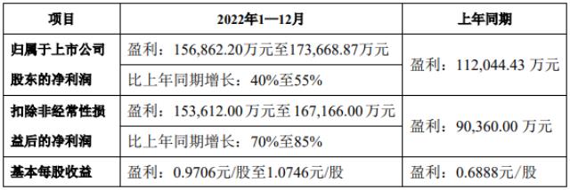 先砸35.54亿！磁材龙头百亿级光伏项目启动