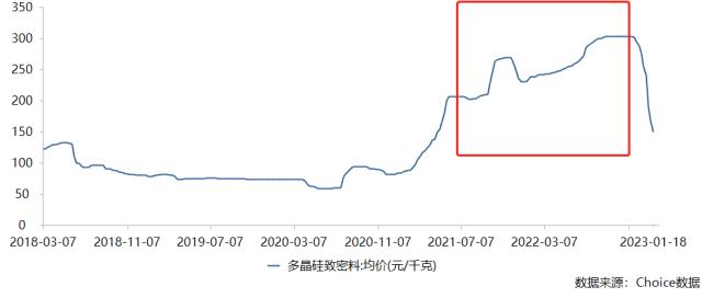 光伏板块业绩“大比武”，哪个环节更胜一筹？