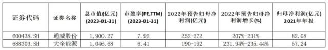 光伏板块业绩“大比武”，哪个环节更胜一筹？