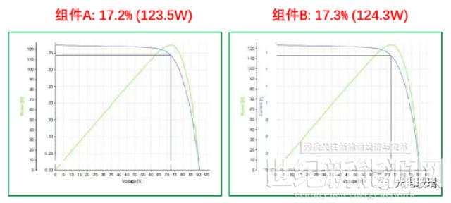 刷新纪录！明阳瑞科碲化镉光伏组件认证转化效率达到17.3%