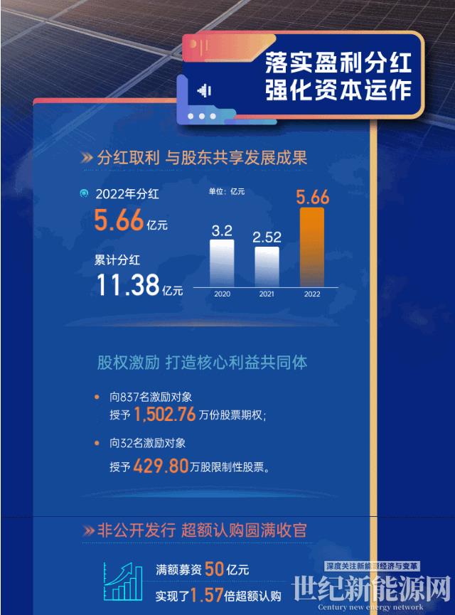 增利丰盈 光耀万里丨一张图看晶澳科技2022年年报