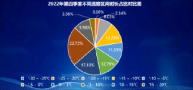 国家光储实证实验平台(大庆基地)Q4数据出炉