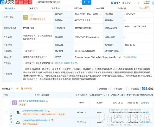 上海电气投资新设光伏科技公司，注册资本4.25亿