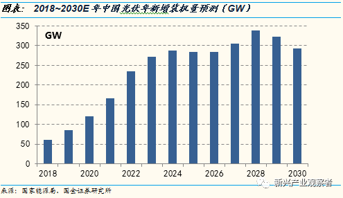 光伏进入平价时代，新的十年高速成长期开启