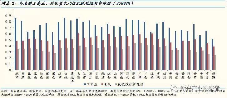 光伏进入平价时代，新的十年高速成长期开启