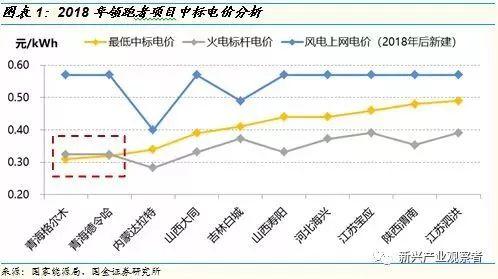 光伏进入平价时代，新的十年高速成长期开启