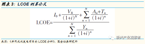 光伏进入平价时代，新的十年高速成长期开启