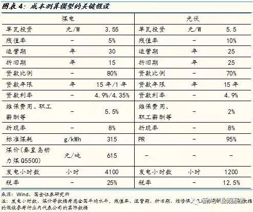 光伏进入平价时代，新的十年高速成长期开启