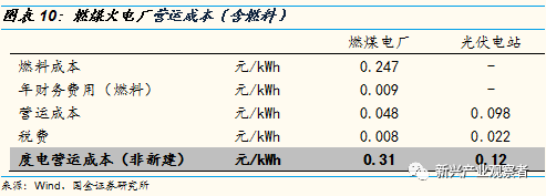 光伏进入平价时代，新的十年高速成长期开启