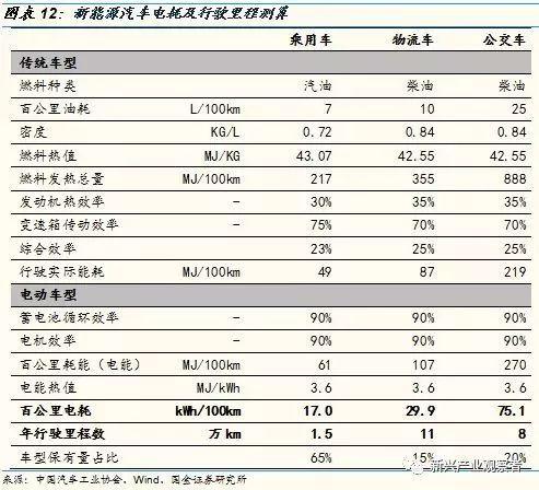 光伏进入平价时代，新的十年高速成长期开启