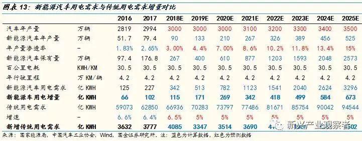 光伏进入平价时代，新的十年高速成长期开启