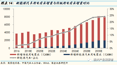 光伏进入平价时代，新的十年高速成长期开启