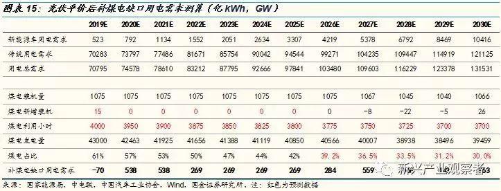 光伏进入平价时代，新的十年高速成长期开启