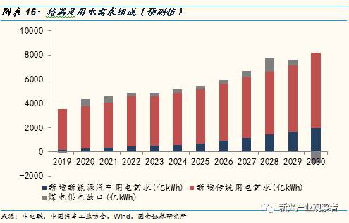 光伏进入平价时代，新的十年高速成长期开启