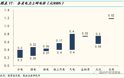 光伏进入平价时代，新的十年高速成长期开启