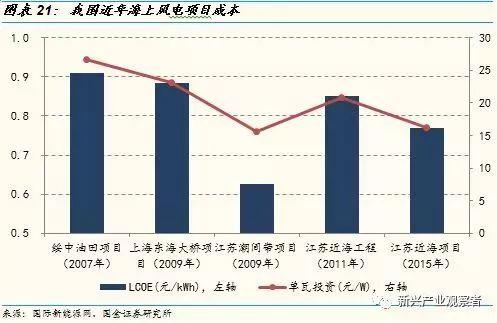 光伏进入平价时代，新的十年高速成长期开启