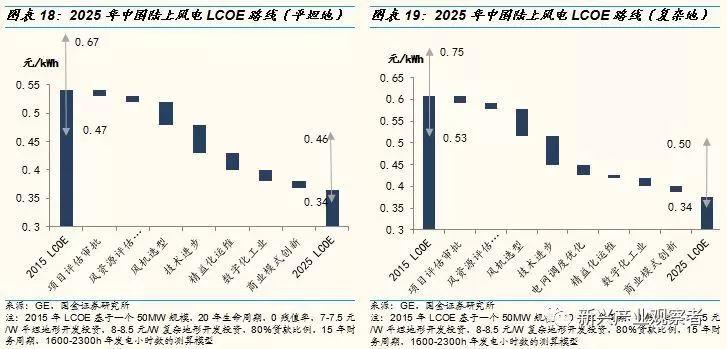 光伏进入平价时代，新的十年高速成长期开启