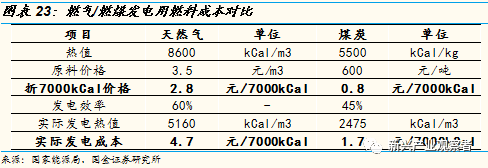 光伏进入平价时代，新的十年高速成长期开启