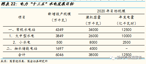 光伏进入平价时代，新的十年高速成长期开启