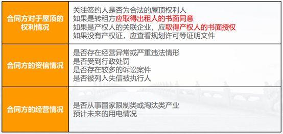 法律纠纷频发，分布式光伏屋顶租赁协议风险要点了解一下