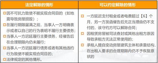 法律纠纷频发，分布式光伏屋顶租赁协议风险要点了解一下