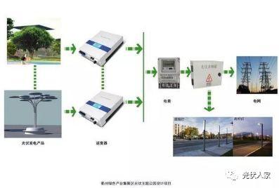 你见过光伏公园吗？光伏科技展示