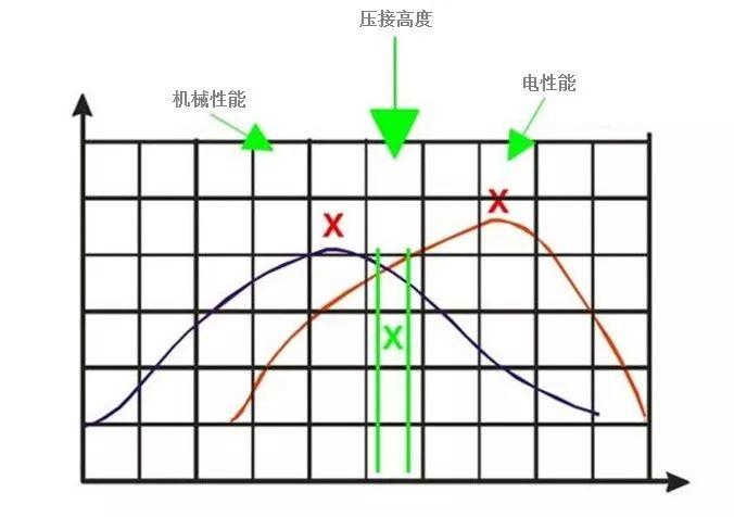 压接：光伏连接器安装的痛点