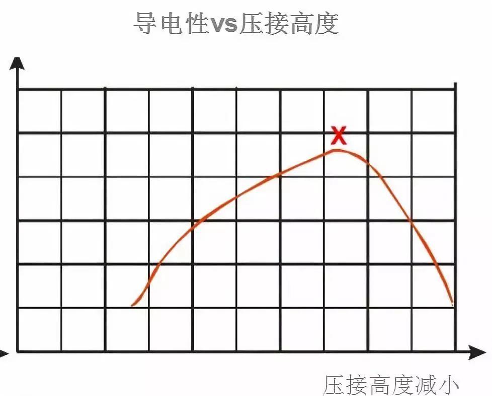 压接：光伏连接器安装的痛点