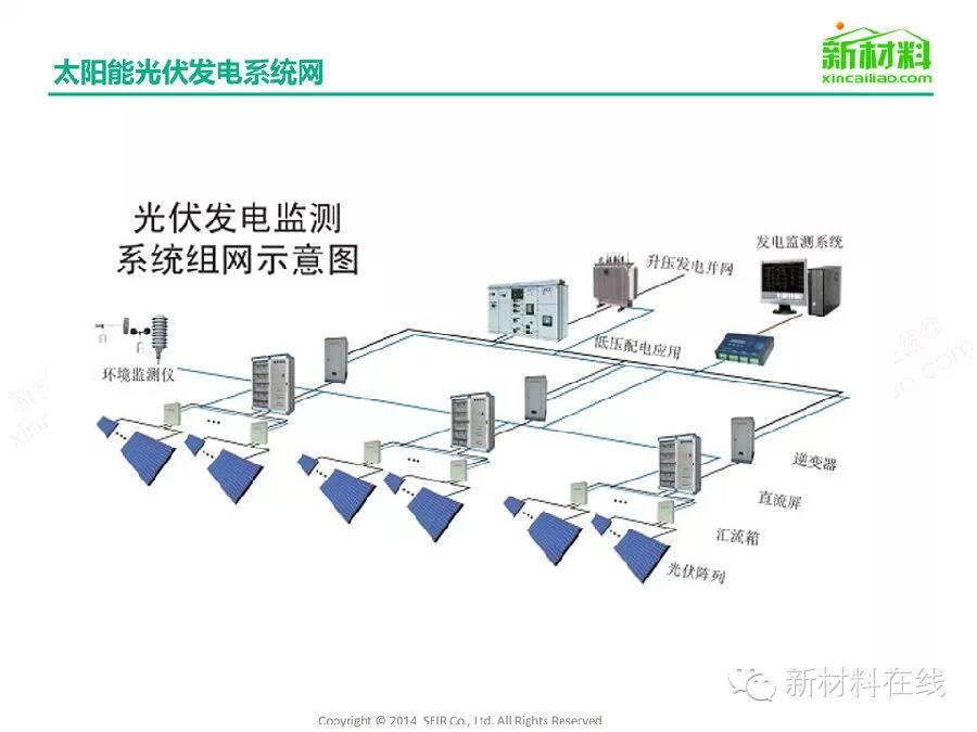 一张图看懂太阳能光伏组件及相关材料