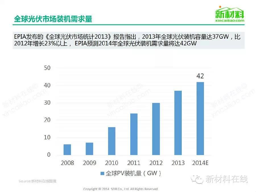 一张图看懂太阳能光伏组件及相关材料