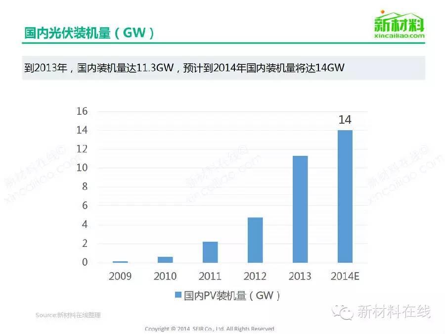 一张图看懂太阳能光伏组件及相关材料