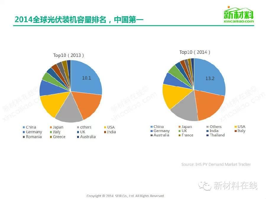 一张图看懂太阳能光伏组件及相关材料