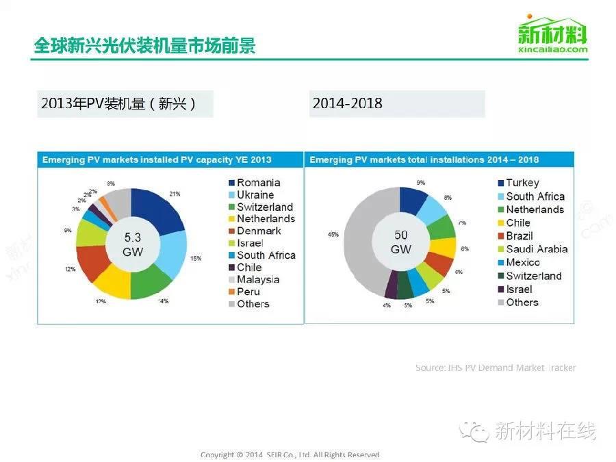 一张图看懂太阳能光伏组件及相关材料