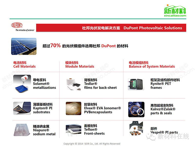 一张图看懂太阳能光伏组件及相关材料