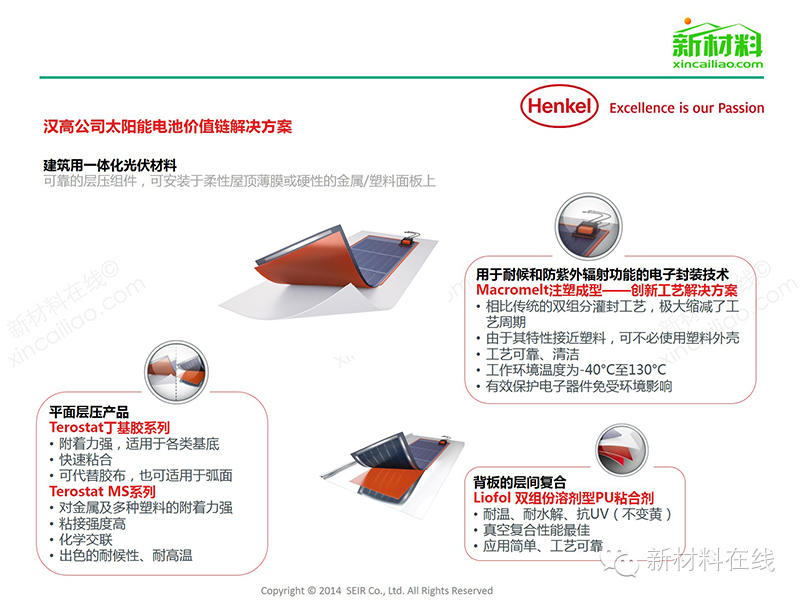 一张图看懂太阳能光伏组件及相关材料