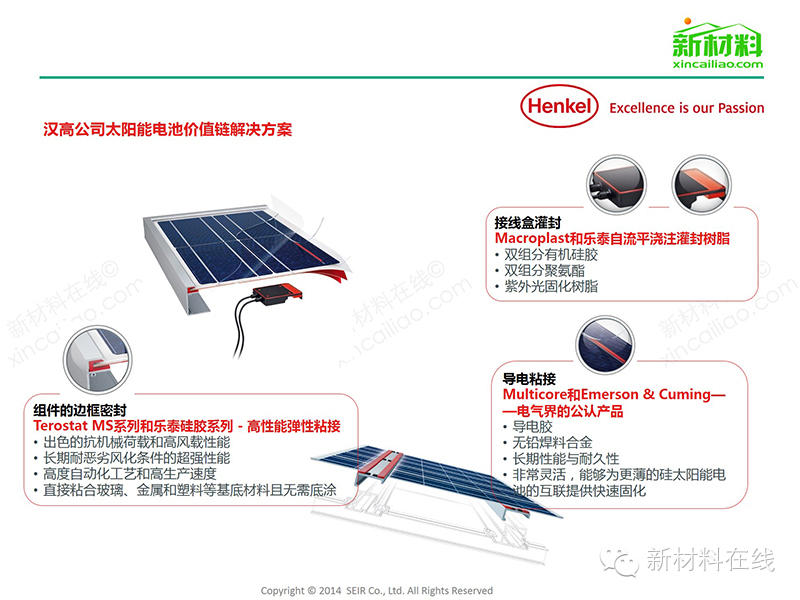 一张图看懂太阳能光伏组件及相关材料