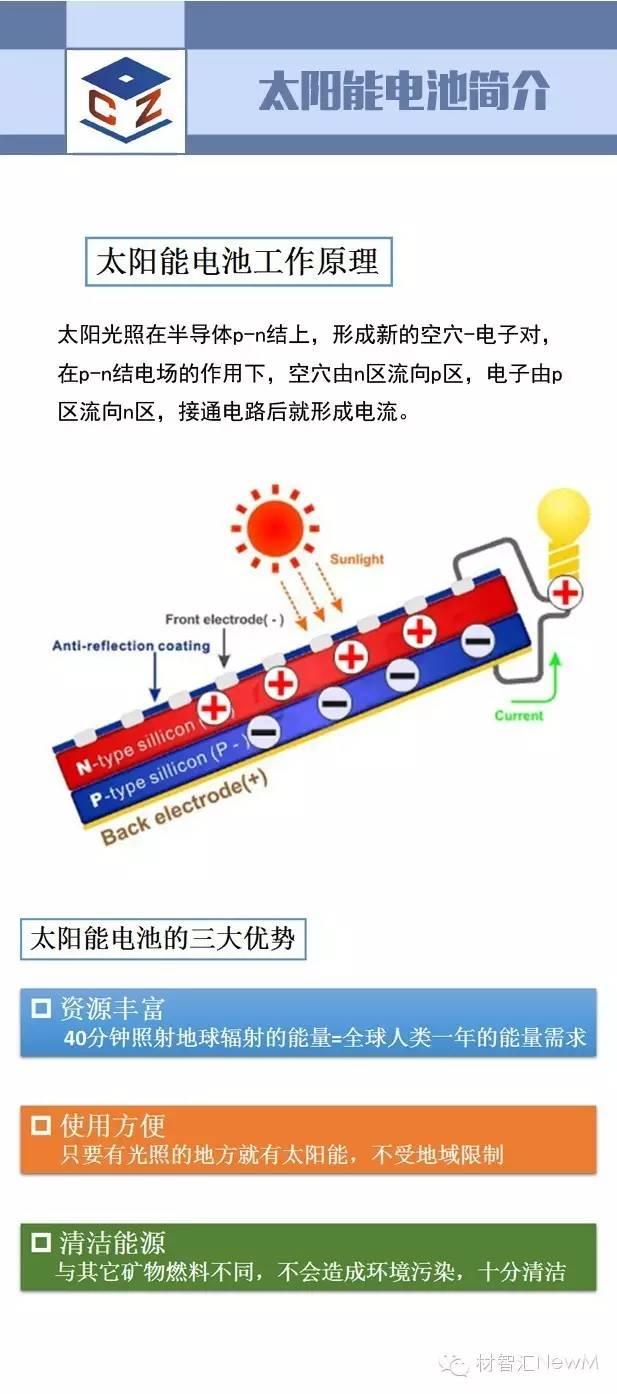 一张图看懂光伏行业