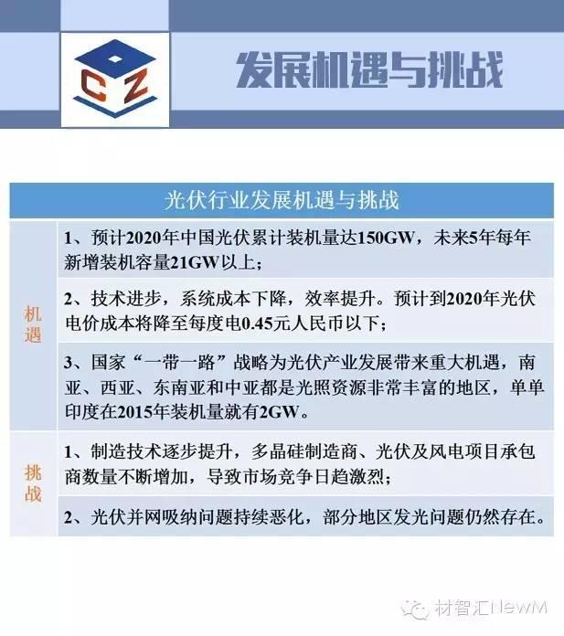 一张图看懂光伏行业