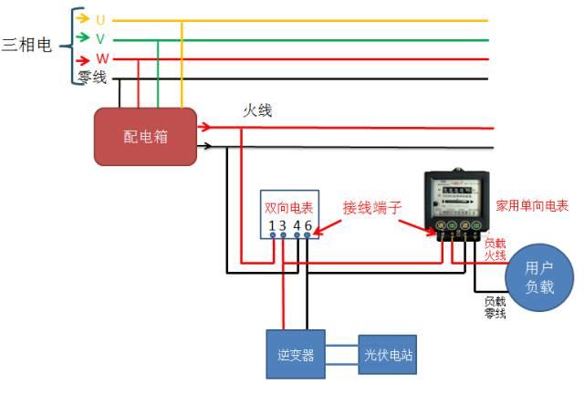 【收藏】光伏并网中电表接线方案大全