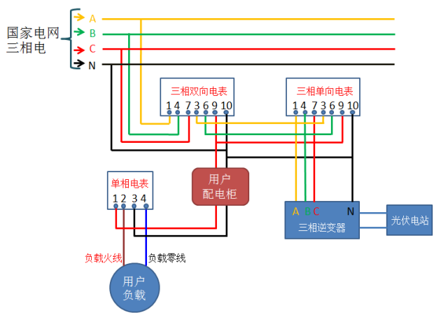 【收藏】光伏并网中电表接线方案大全