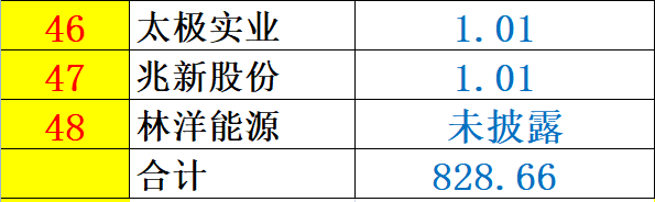 重炮 | 48家企业光伏产品营收解析：通威收入增幅超5倍，协鑫新能源产品毛利超 70%，隆基、阳光和亿晶等成“最纯粹”光伏企业！