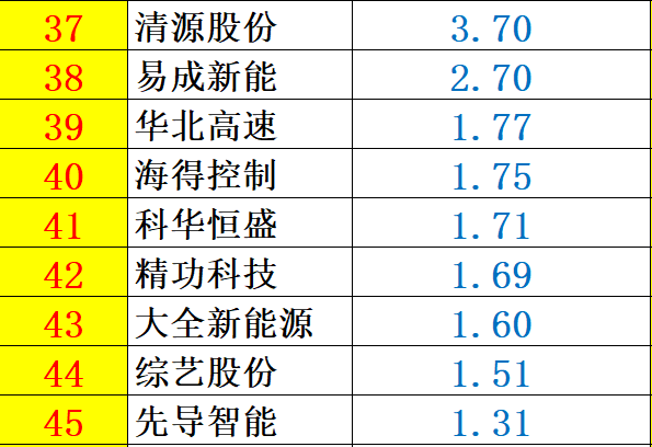 重炮 | 48家企业光伏产品营收解析：通威收入增幅超5倍，协鑫新能源产品毛利超 70%，隆基、阳光和亿晶等成“最纯粹”光伏企业！