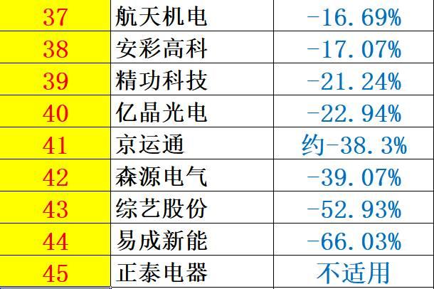 重炮 | 48家企业光伏产品营收解析：通威收入增幅超5倍，协鑫新能源产品毛利超 70%，隆基、阳光和亿晶等成“最纯粹”光伏企业！